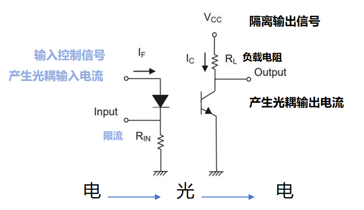 三极管
