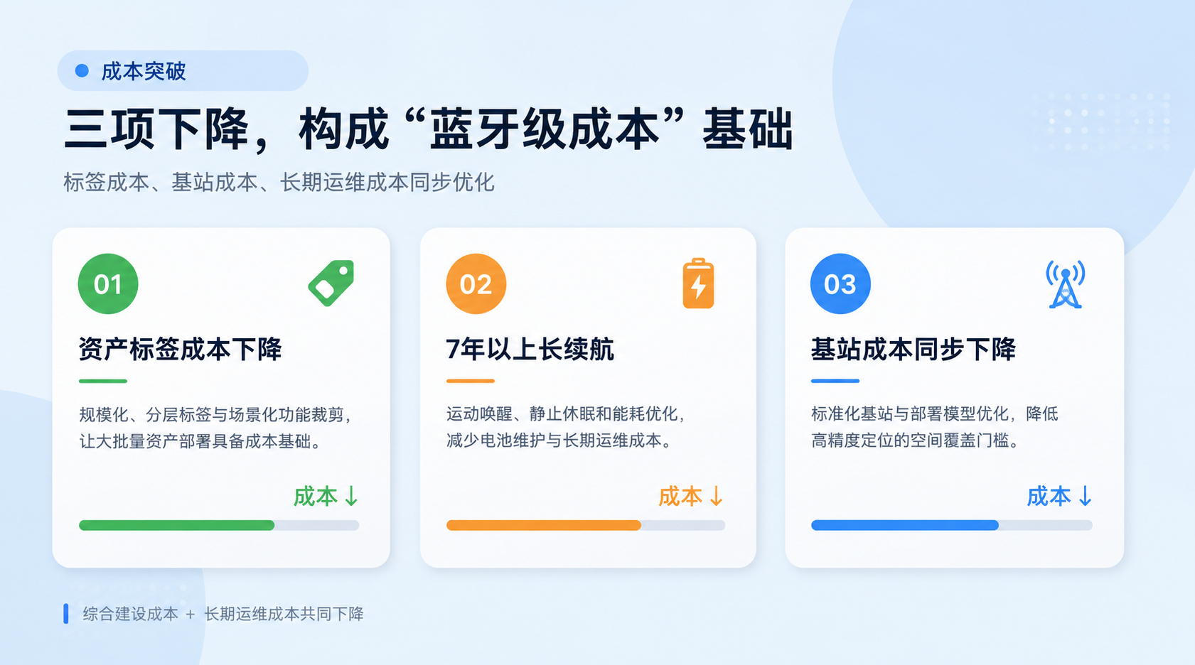 蓝牙