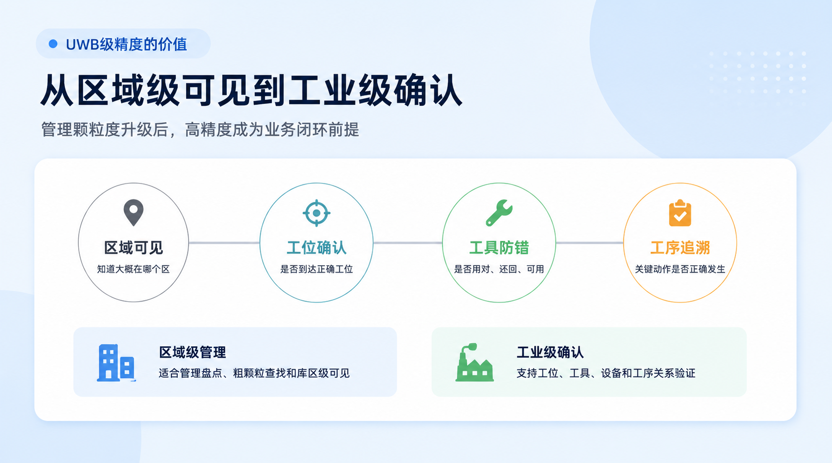 蓝牙