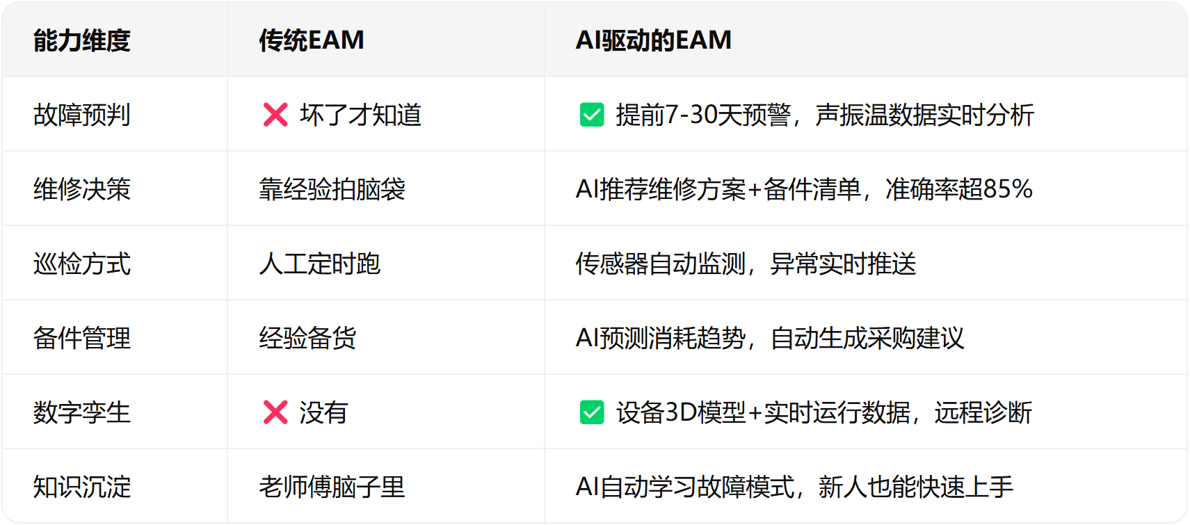 设备管理系统