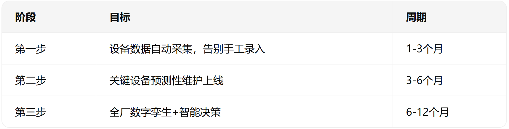 设备管理系统