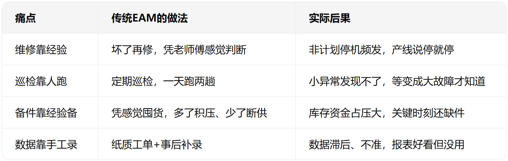 设备管理系统