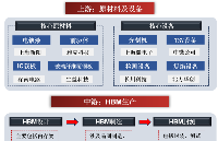 一文读懂HBM全产业链：从光刻机到AI服务器，“立体高速仓库”如何炼成？