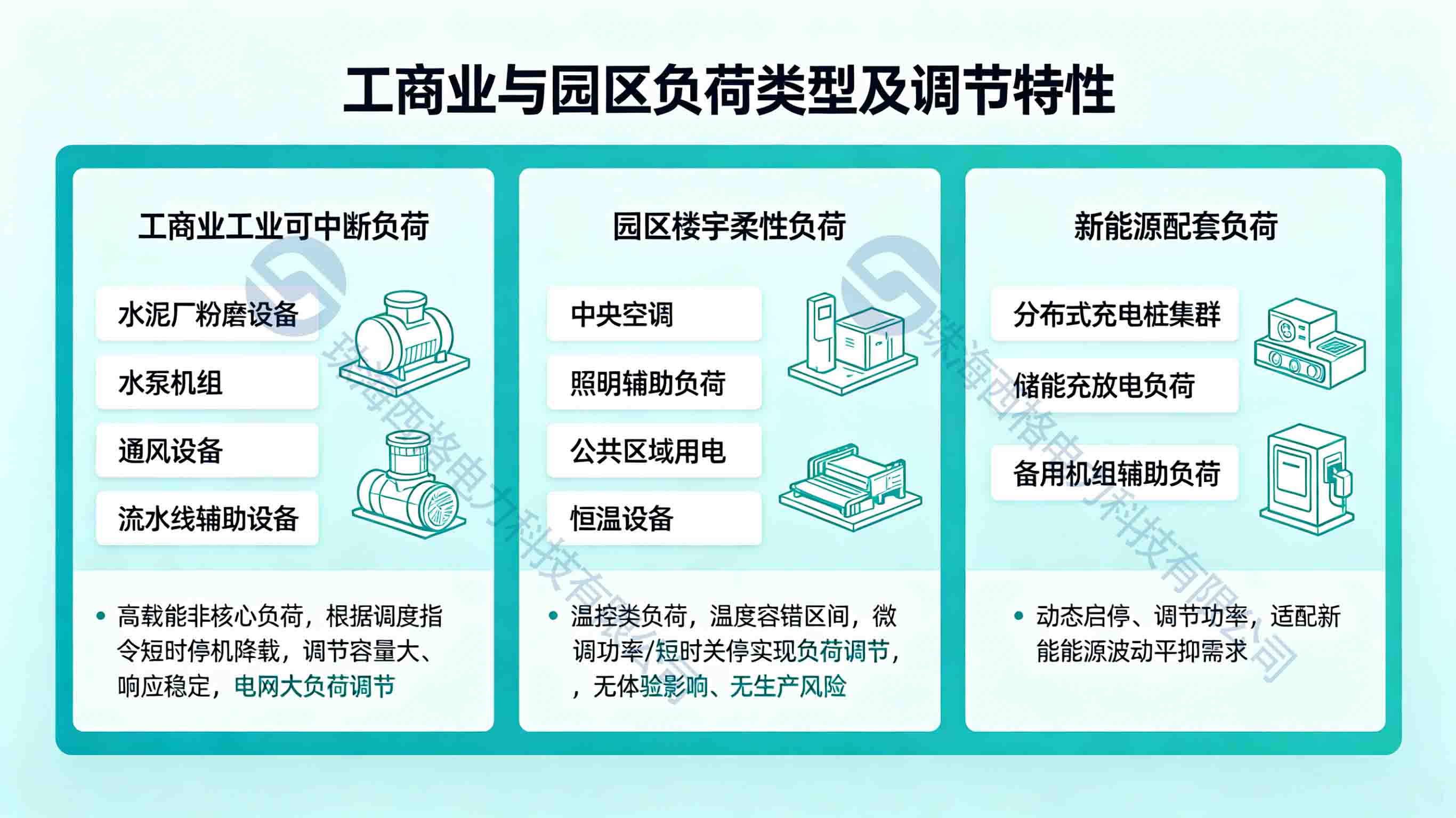 光伏