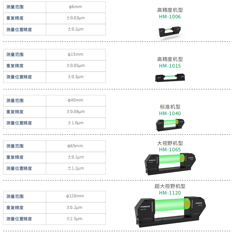 在线测量