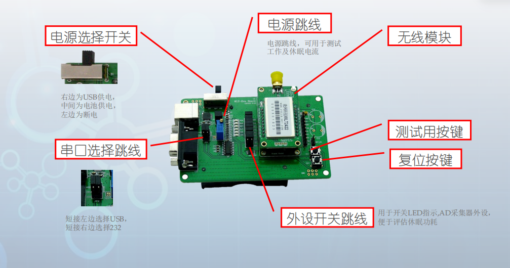 5 分钟快速调试！新手工程师 ZigBee 透传落地实操指南