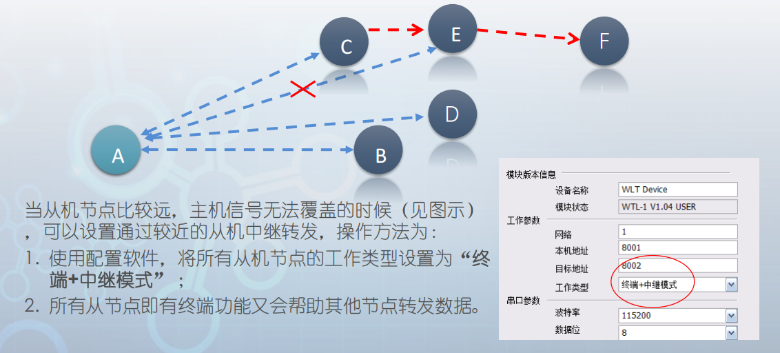 ZigBee