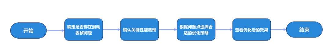 Web