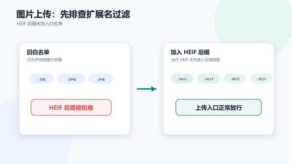 Developer