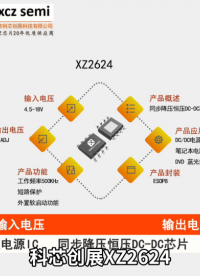 XZ2624输入电压4.5-18V，输出电压ADJ,输出电流4A,同步整流降压稳压器