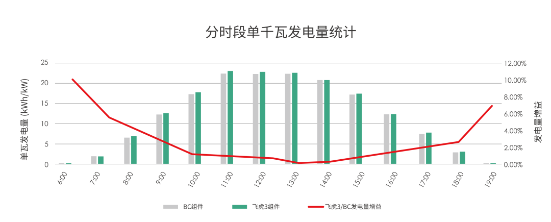 晶科能源