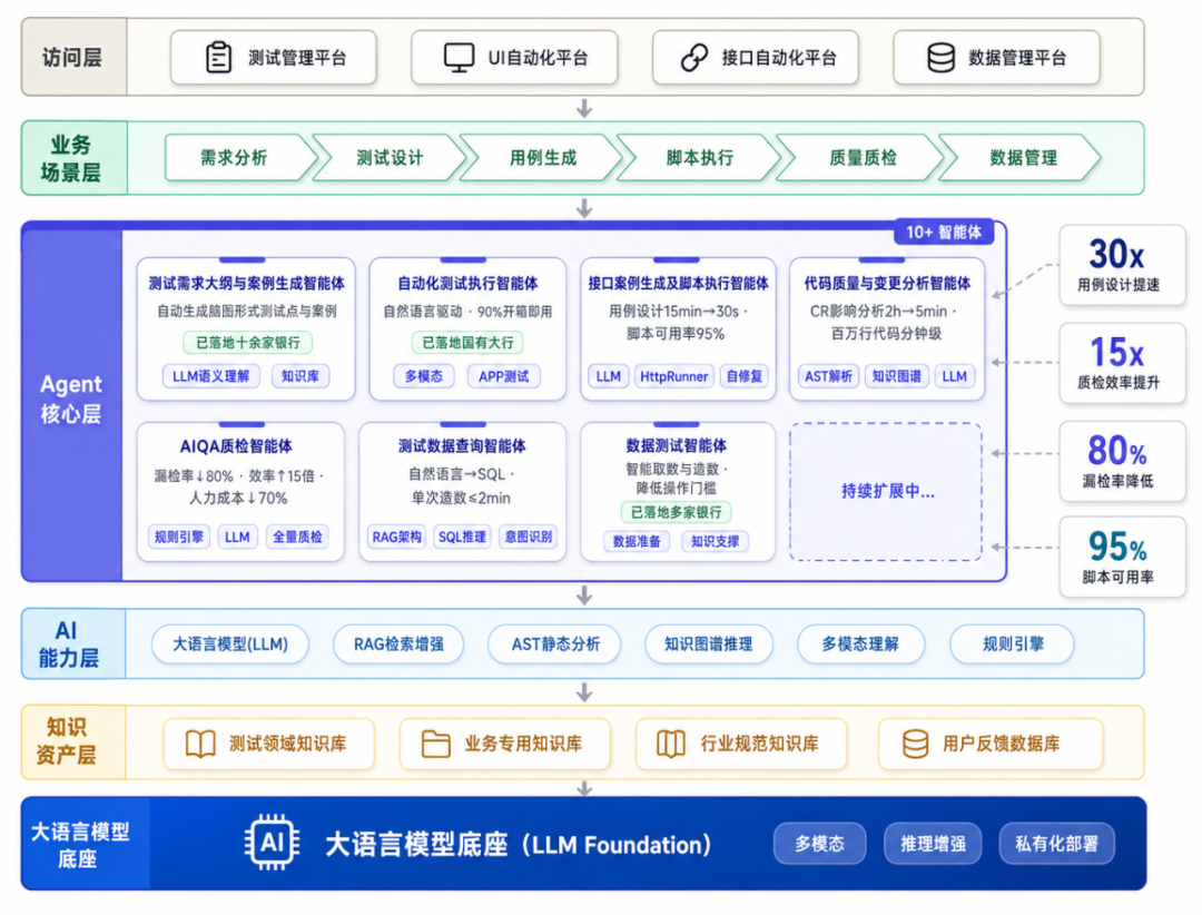 润和软件