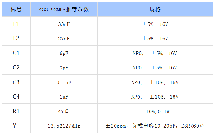 接收芯片