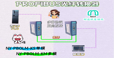 即插即用！耐达讯自动化PROFIBUS光纤转换器让老旧产线焕发新生