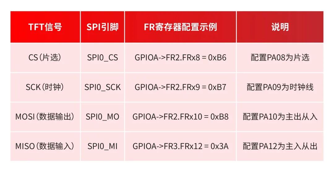 驱动控制