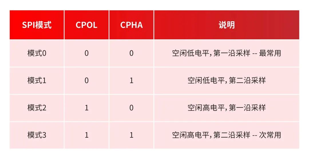 驱动控制