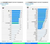 奇瑞汽车斩获J.D. Power 2026年中国购车客户体验指数自主品牌榜首
