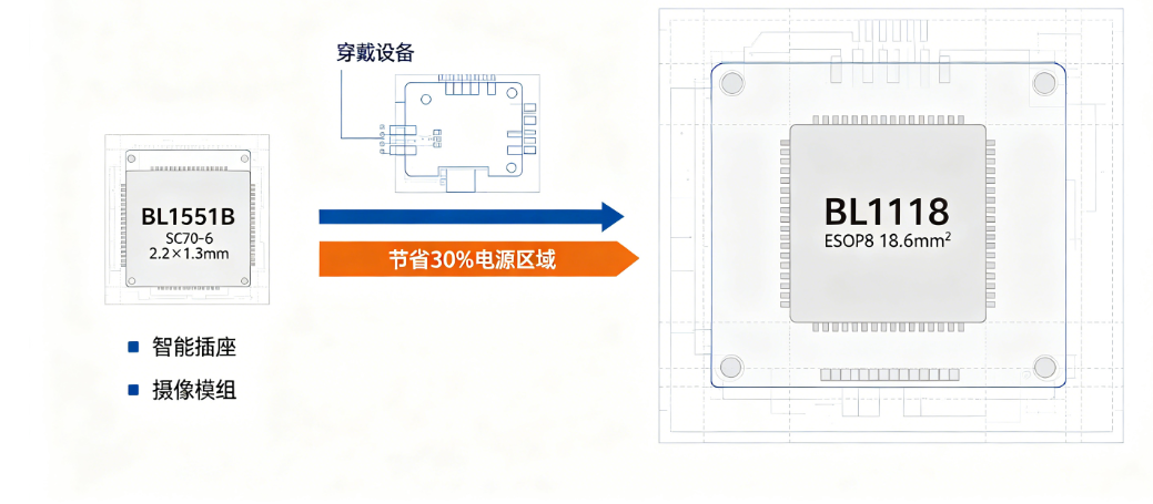 实测 BL1551B 模拟开关搭配 BL1118 双通道 LDO，IoT 整机低成本选型参考