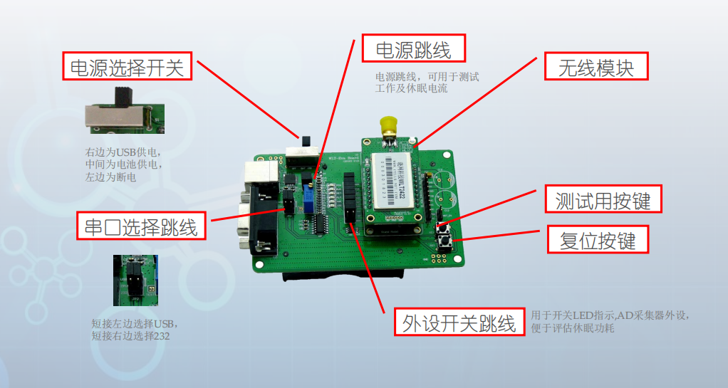 零基础玩转 ZigBee 透传！5 分钟快速上手，晓网 Cellsnet 组网完整教程