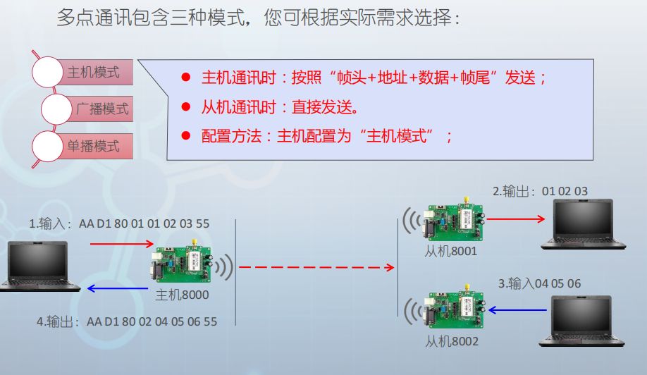 ZigBee