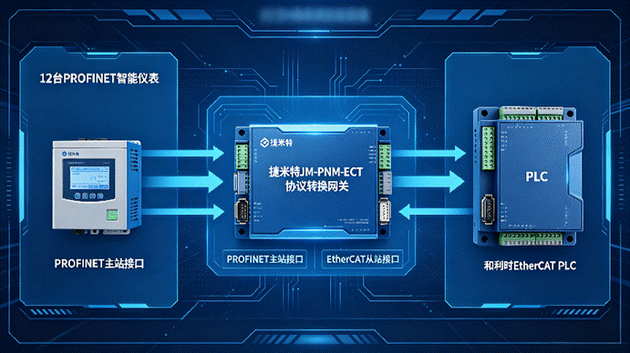 ethercat