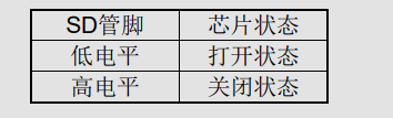 音频放大器