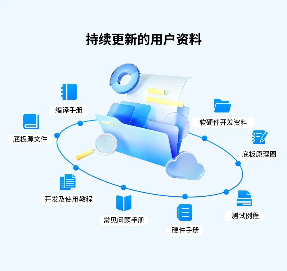 嵌入式