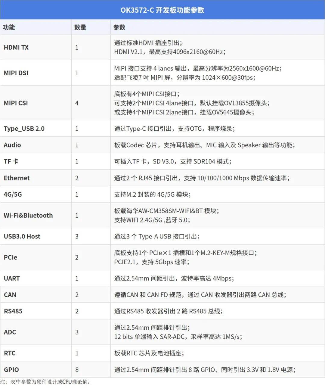 嵌入式