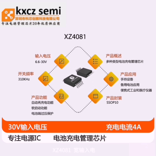 XZ4081  宽输入电压范围：6.6V 到 30V  充电电流4A，多种类型电池充电管理芯片