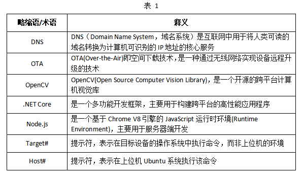 基于RK3588单板机Linux系统操作指南（一）