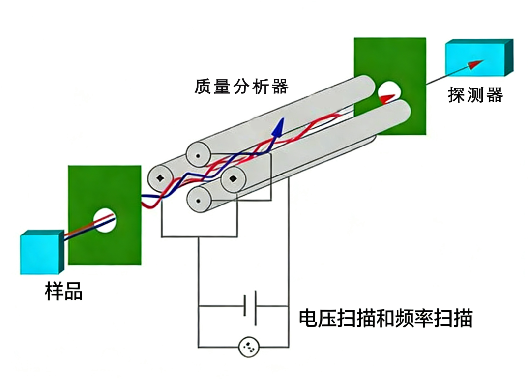 锂离子电池