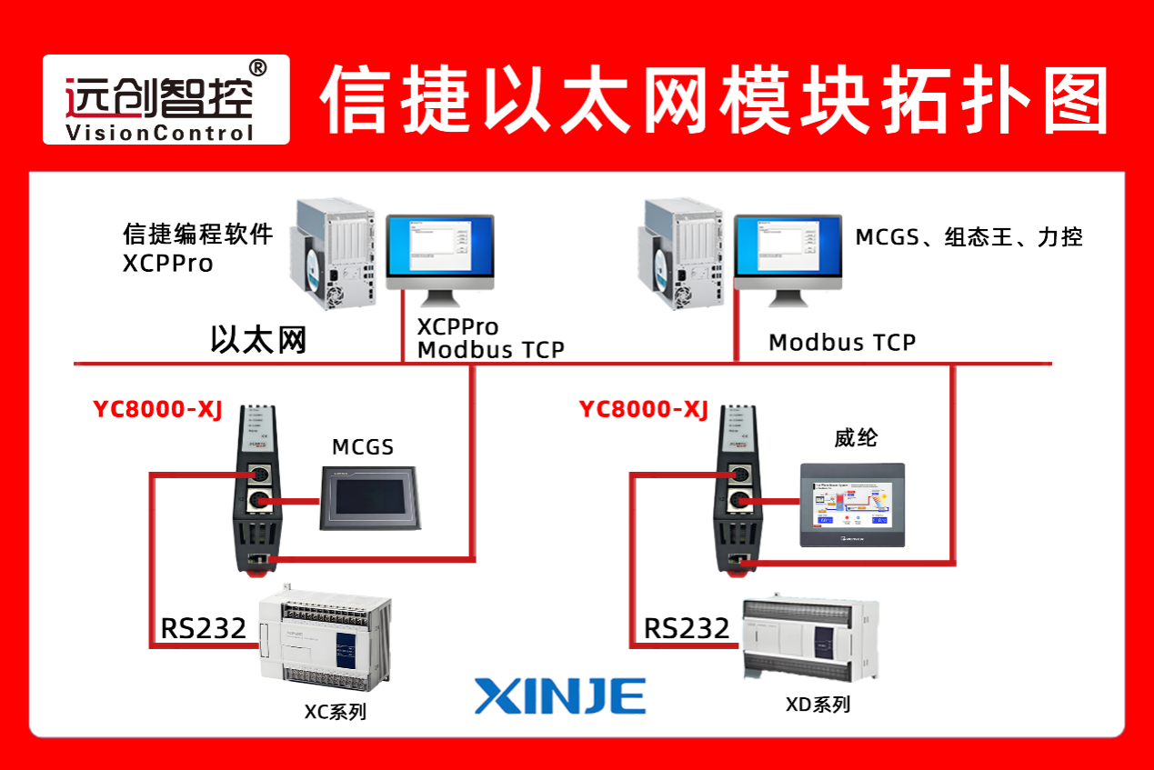 信捷PLC编程口复用通过工业以太网处理器实现络筒机触摸屏与MES系统双通道同步数据采集方案