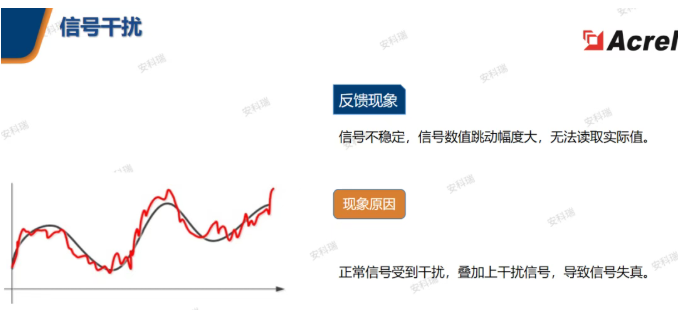 信号干扰