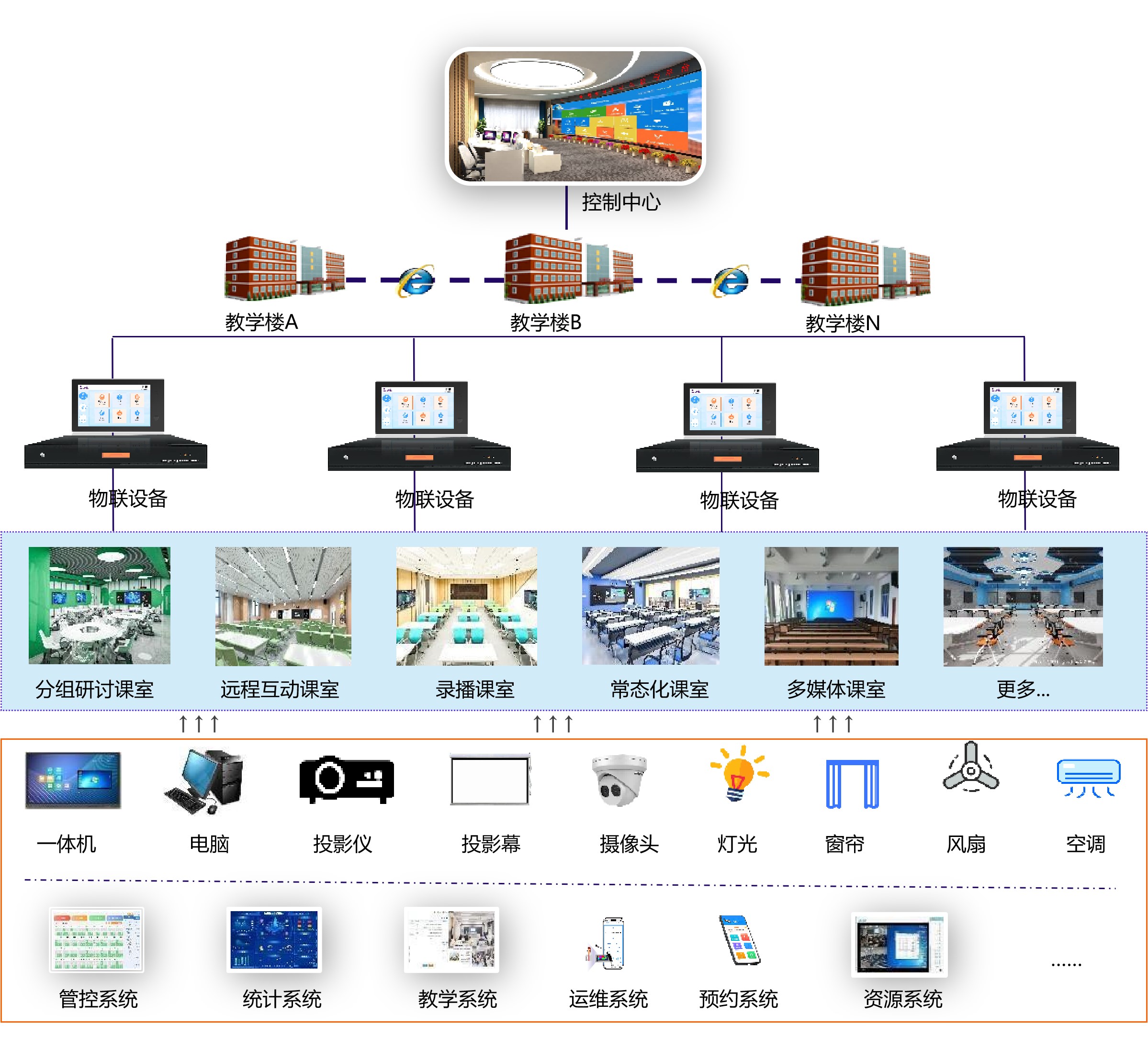 智慧教室物联管控怎么落地?多协议接入、无感考勤与4K录播系统技术拆解