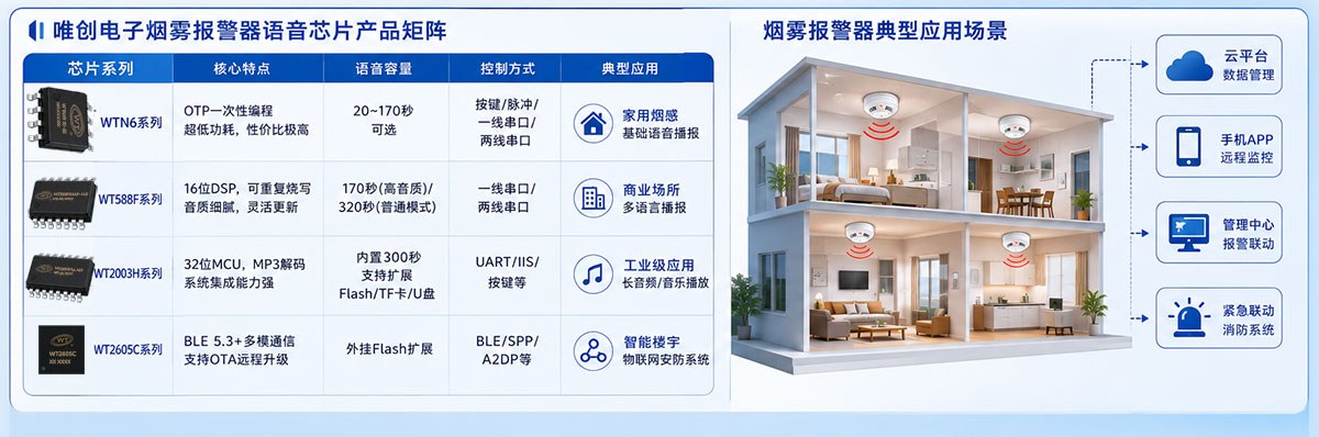 报警器