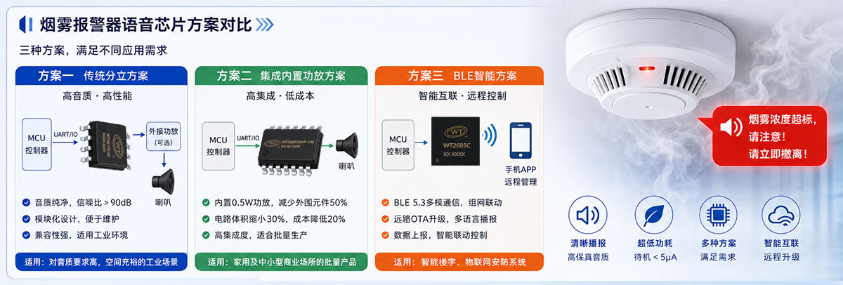 报警器
