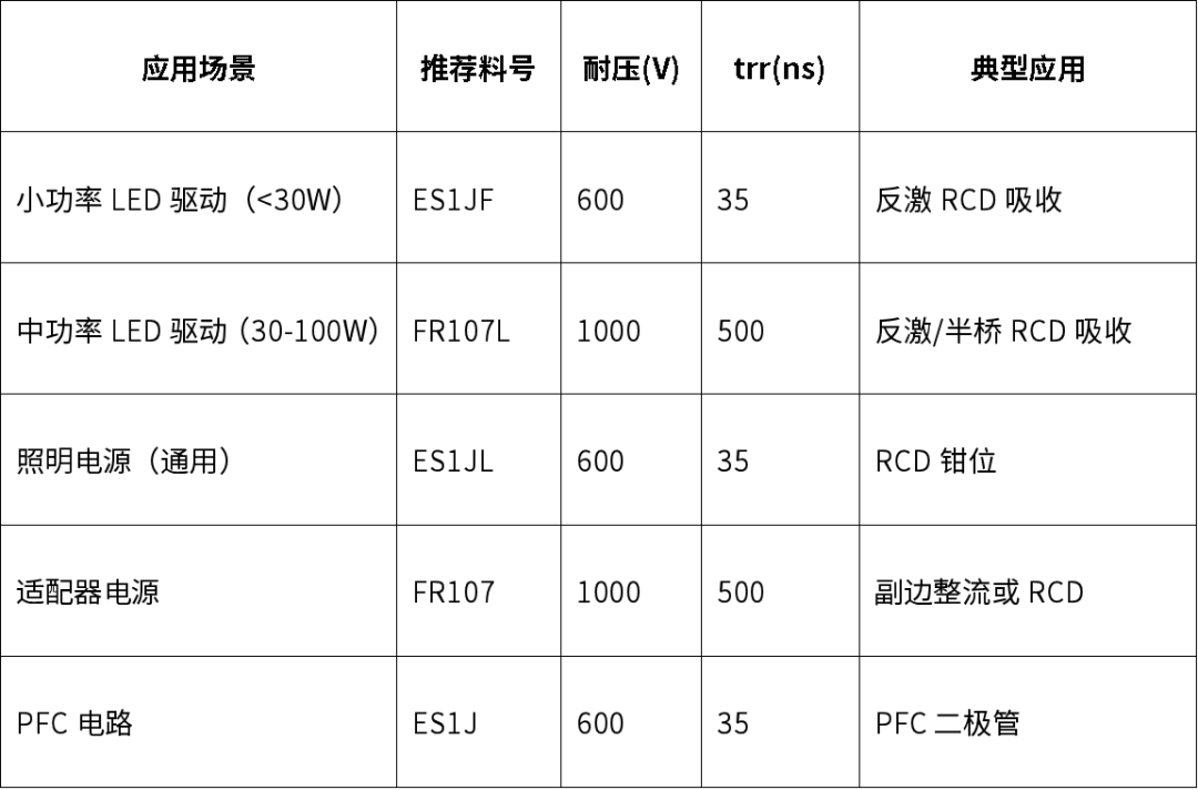 快恢复二极管