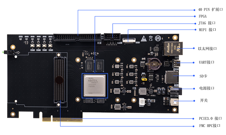 2026异构计算标杆：AMD ZYNQ-7000 SoC架构深度解析与工程选型白皮书