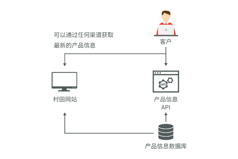 陶瓷电容器