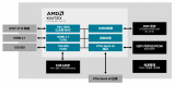 第二代AMD Kintex UltraScale+ FPGA优化新一代AV与媒体工作流程