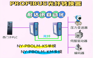 化工自控总线常见故障解决：耐达讯自动化PROFIBUS光纤转换器现场实用科普