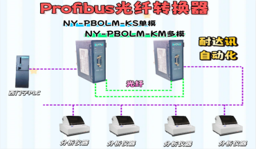 突破距离与干扰：耐达讯自动化PROFIBUS光纤转换器的技术逻辑与应用价值