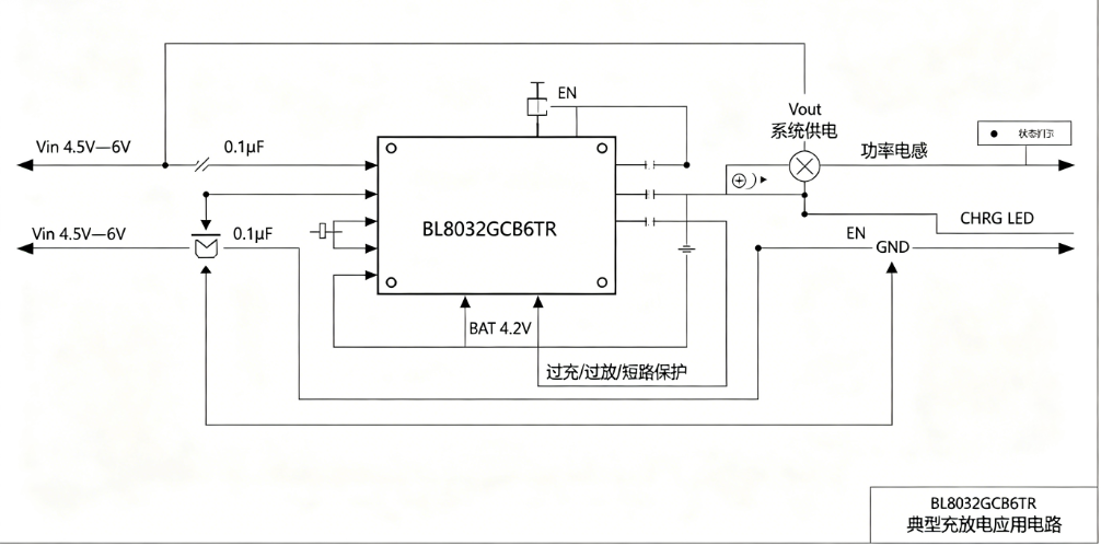 硬件实测｜上海贝岭 BL8032GCB6TR 一体化锂电充放电管理芯片 对标 TP4056 IoT 穿戴 PCB 布线与低功耗调试干货