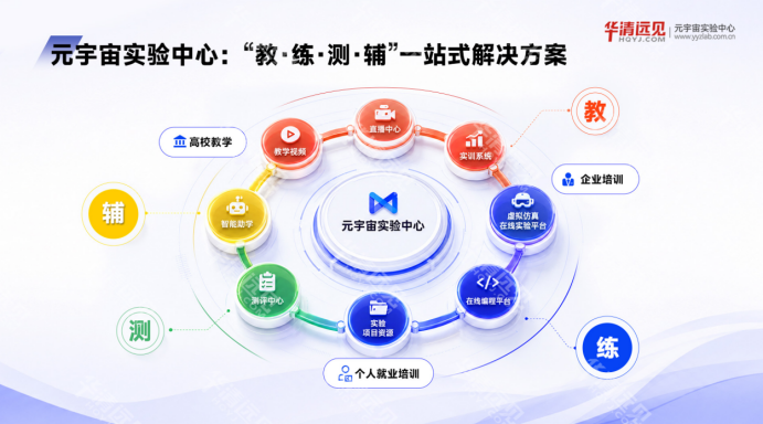 人工智能