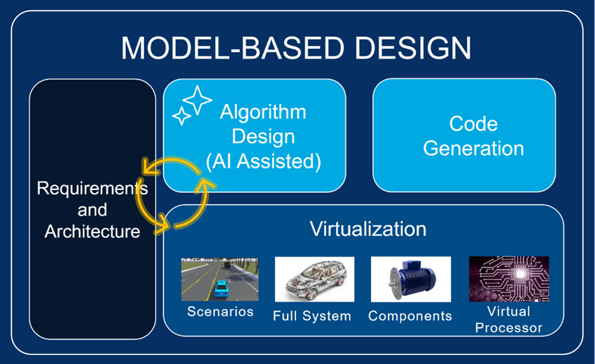 如何构建可信的Agentic AI