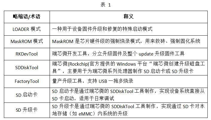 RK3588