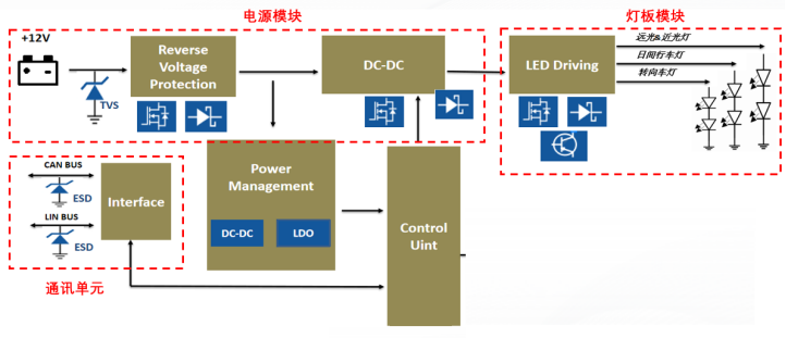 长晶科技全系列车规级半导体产品助力车载照明系统升级