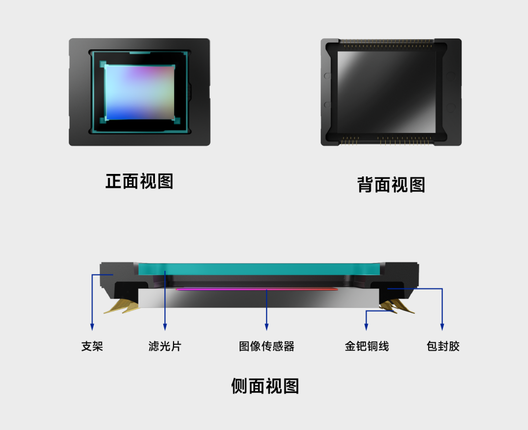 图像传感器