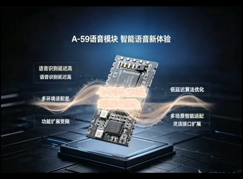 双波束交叉 AEC 架构解析：A-59 一体化双通道语音 DSP处理#嵌入式开发 #电子元器件 