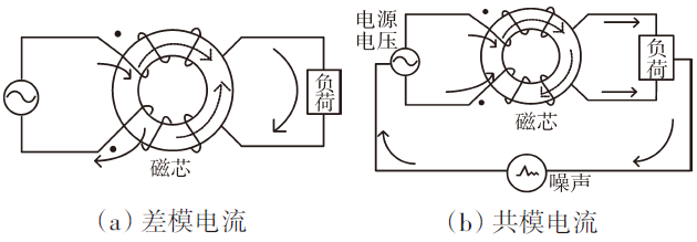 航空发动机